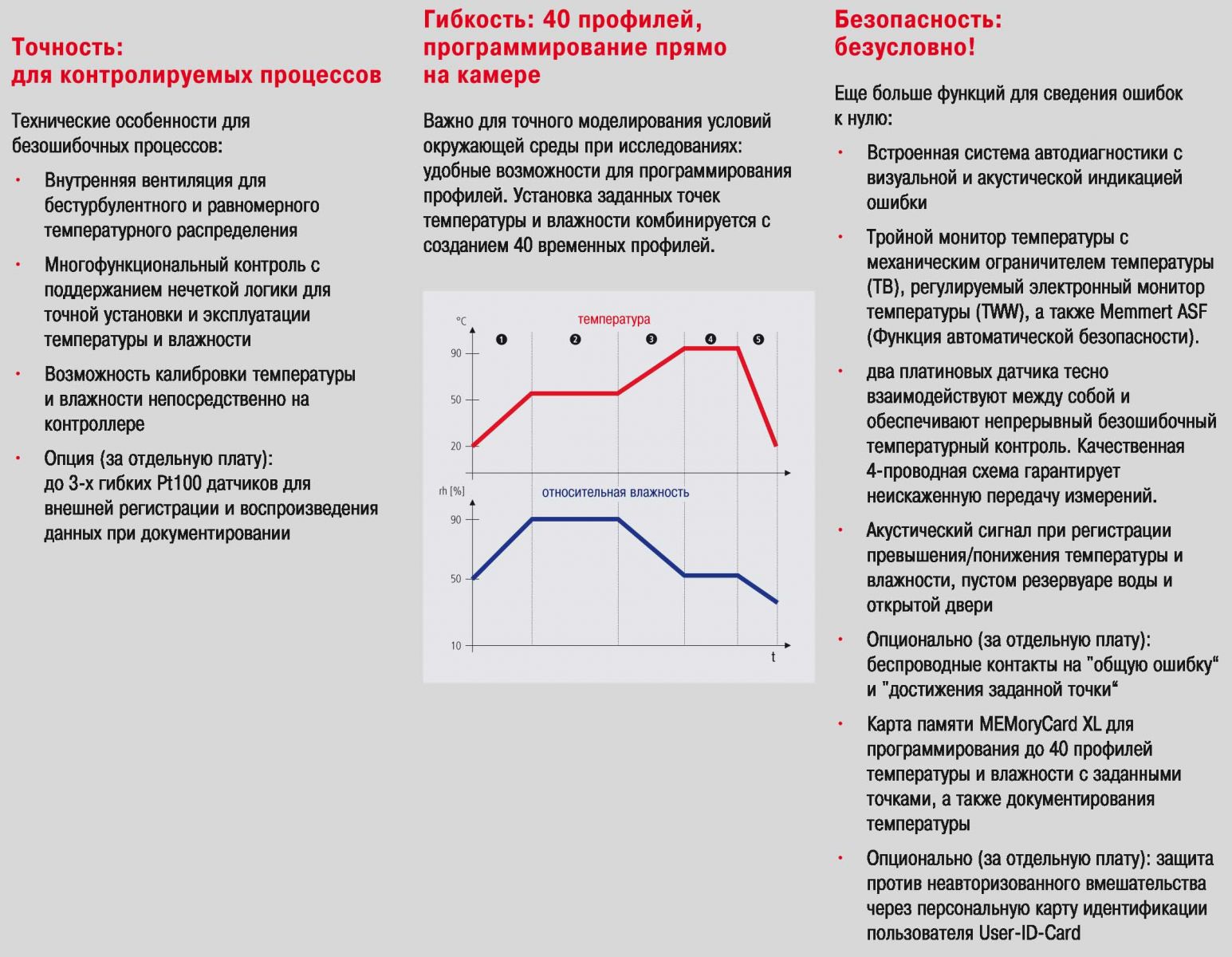 камера влажности