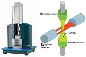   Thermo Scientific HAAKE CaBER 1 HAAKE CaBER 1