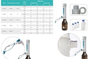    1-5  DA-5ML simplex Joanlab 21021