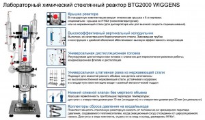      BTG2000 WIGGENS WRS-1501-051