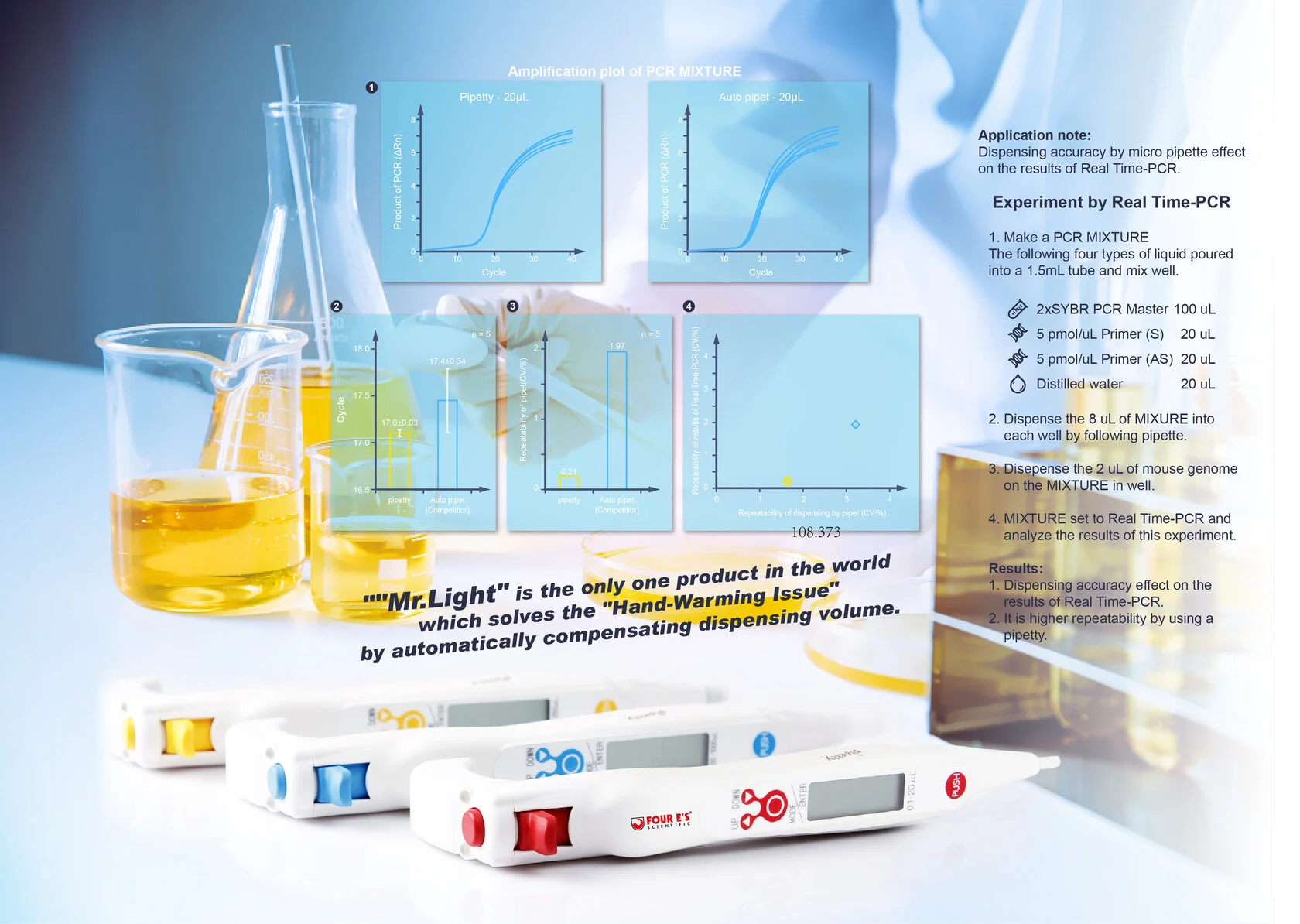           Mr. Lite Guangzhou Four Es Scientific