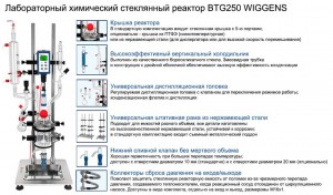      BTG250 WIGGENS WRS-1501-021