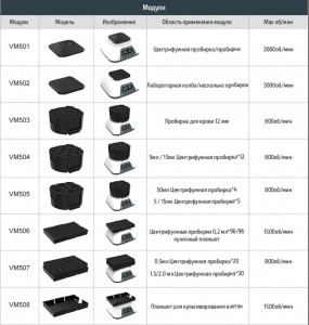    VM-500S PRO Joanlab 21094F
