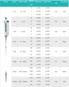  10-5000  -1-10-5000 JoanLab  RP-1