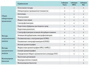    Labaqua Trace Biosan BS-070105-A02