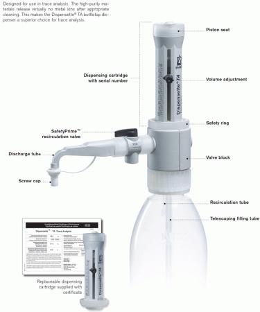   BRAND Dispensette S Trace Analysis  