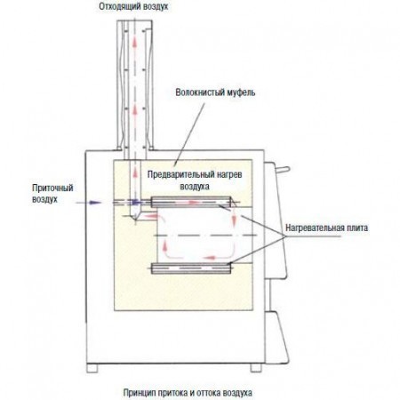    Nabertherm LV 3/11/B180   , 1100 LV 3/11/B180