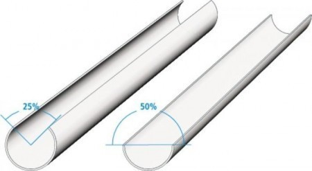  Burkle Pigment lance   ,  600 ,   25% 5369-0600