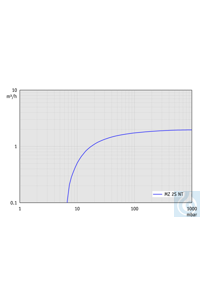 VACUUBRAND   MZ 2S NT, ,  (NRTL): C / US 230  / 50-60 , 20732100