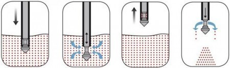  Burkle MicroSampler  12 ,  85  5307-1085