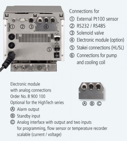   Julabo FPW52-SL,   24 ,    0C - 2,8  9352753