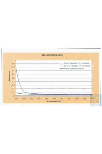 Thermo Scientific - 96- - Nunc & Samco Nunc 96- -    10/40 ... 8404