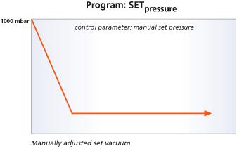   Heidolph Hei-VAP Precision HL/G6B 