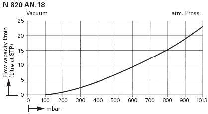    KNF LABOPORT N 820 AN.18 (22 /, 100 ) 