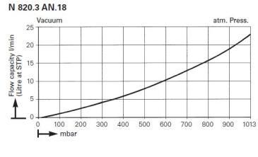    KNF LABOPORT N 820.3 AT.18 (20 /, 8 ) 