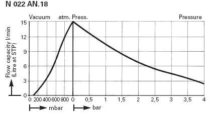    KNF N 022 AN.18 (15 /, 100 , IP 44) 016193016169