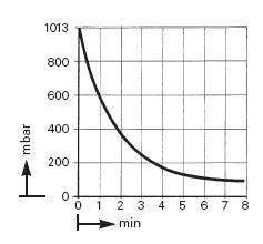    KNF N 022 AT.18 (13 /, 100 ) 