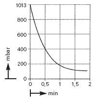    KNF N 035.1.2 AT.18 (50 /, 100 , IP 20) 