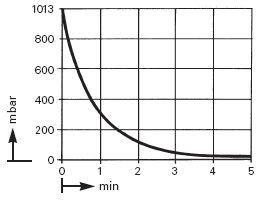    KNF N 035.3 AT.18 (27 /, 20 , IP 20) 