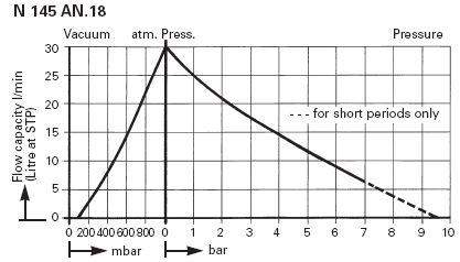    KNF N 145 AN.18 (30 /, 100 ) 