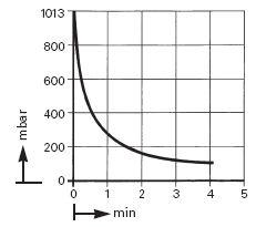   KNF N 145 AT.18 (27 /, 100 ) 