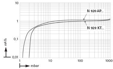    KNF N 920 .29.18 (20 /, 2 ) 