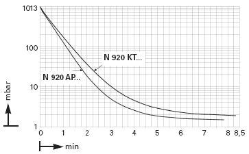   KNF N 920 .29.18 (20 /, 2 ) 