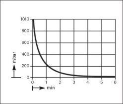  .  .   .  KNF LABOPORT SD N 820.3 FT.40.18 (20 /, 10 ) 