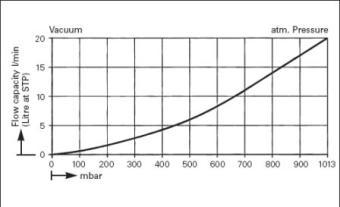  .  .   .  KNF LABOPORT SD N 820.3 FT.40.18 (20 /, 10 ) 
