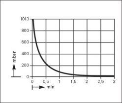  .  .   .  KNF LABOPORT SD N 840.3 FT.40.18 (34 /, 10 ) 