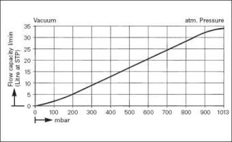  .  .   .  KNF LABOPORT SD N 840.3 FT.40.18 (34 /, 10 ) 