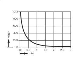  .  .   .  KNF LABOPORT SD N 842.3 FT.40.18 (34 /, 4 ) 