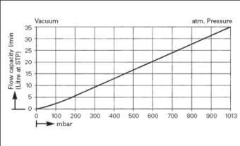 .  .   .  KNF LABOPORT SD N 842.3 FT.40.18 (34 /, 4 ) 