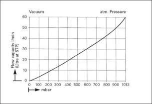  .  .   .  KNF LABOPORT SD N 860.3 FT.40.18 (60 /, 4 ) 