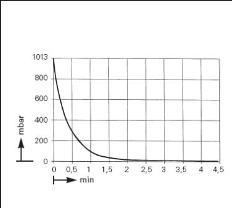  .  .   .  KNF LABOPORT SD N 860.3 FT.40.18 (60 /, 4 ) 