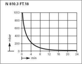  .    KNF LABOPORT N 810 FT.18 (10 /, 100 ) 