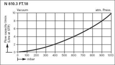  .    KNF LABOPORT N 810 FT.18 (10 /, 100 ) 