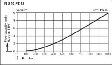  .    KNF LABOPORT N 810 FT.18 (10 /, 100 ) 