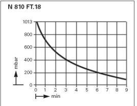  .    KNF LABOPORT N 810 FT.18 (10 /, 100 ) 
