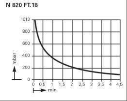  .    KNF LABOPORT N 820 FT.18 (20 /, 100 ) 057901042332