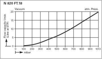  .    KNF LABOPORT N 820 FT.18 (20 /, 100 ) 057901042332