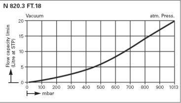  .    KNF LABOPORT N 820.3 FT.18 (20 /, 8 ) 