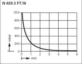  .    KNF LABOPORT N 820.3 FT.18 (20 /, 8 ) 