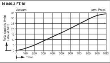  .    KNF LABOPORT N 840.3 FT.18 (34 /, 8 ) 