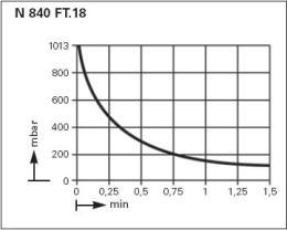  .    KNF LABOPORT N 840.3 FT.18 (34 /, 8 ) 
