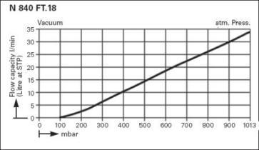  .    KNF LABOPORT N 840.3 FT.18 (34 /, 8 ) 
