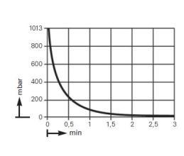  .    KNF LABOPORT N 842.3 FT.18 (34 /, 2 ) 