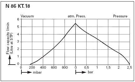 -   KNF LABOPORT N 86 KT.18 (5,5 /, 160 ) 