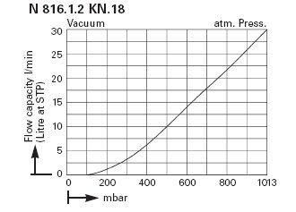 -   KNF LABOPORT N 816.1.2 KN.18 (30 /, 100 ) 