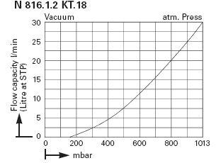 -   KNF LABOPORT N 816.1.2 KT.18 (30 /, 160 ) 